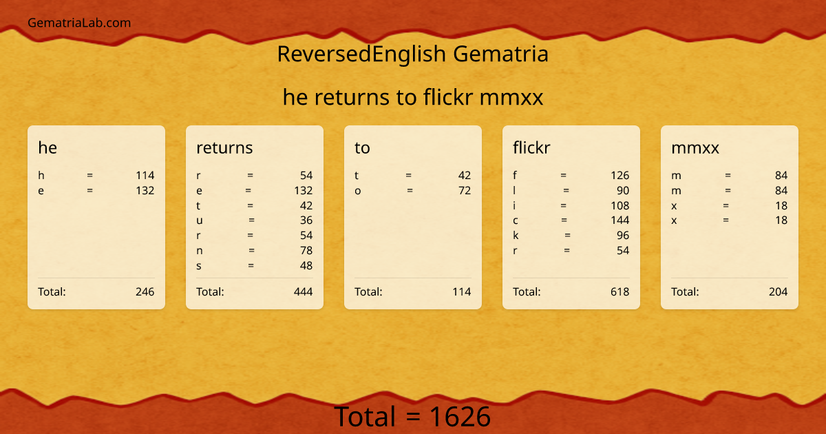 he returns to flickr mmxx in reversedEnglish Gematria